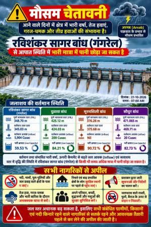 चक्रवाती सिस्टम ‘अरनब‘ को लेकर जिला शिक्षा अधिकारी ने जारी किया अलर्ट